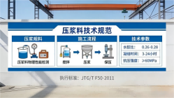 富川本地工厂讲解：说一遍公路压浆料和铁路压浆料的区别